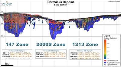 2025.09.17 Figure 2 Deposit Long Section Sm