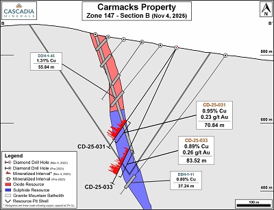 2025.11.04 Figure 4 Cross Section B Sm