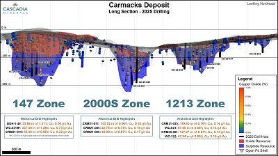 2026.01.15 Figure 2 Deposit Long Section Sm