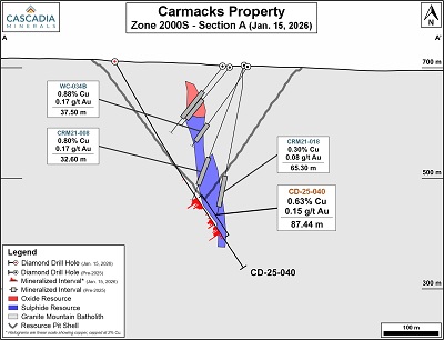 2026.01.15 Figure 3 Cross Section A Hole 40 Sm