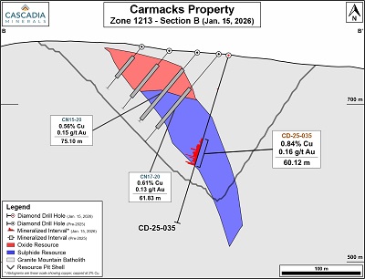 2026.01.15 Figure 4 Cross Section B Hole 35 Sm