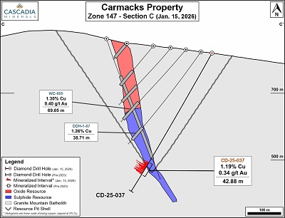 2026.01.15 Figure 5 Cross Section C Hole 37 Sm